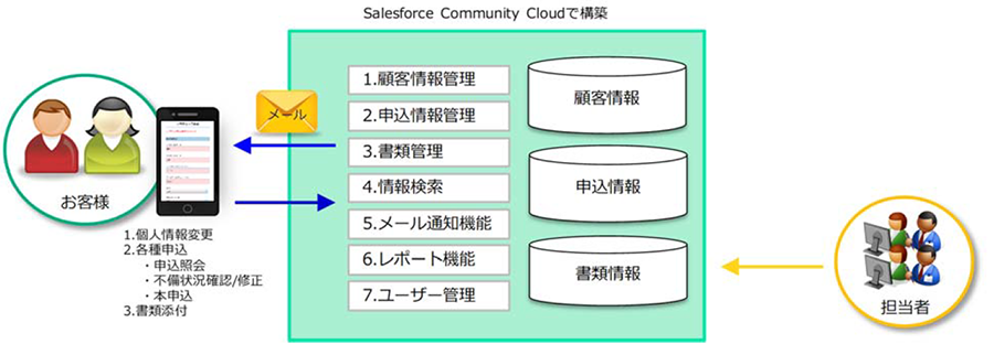 システム概要図