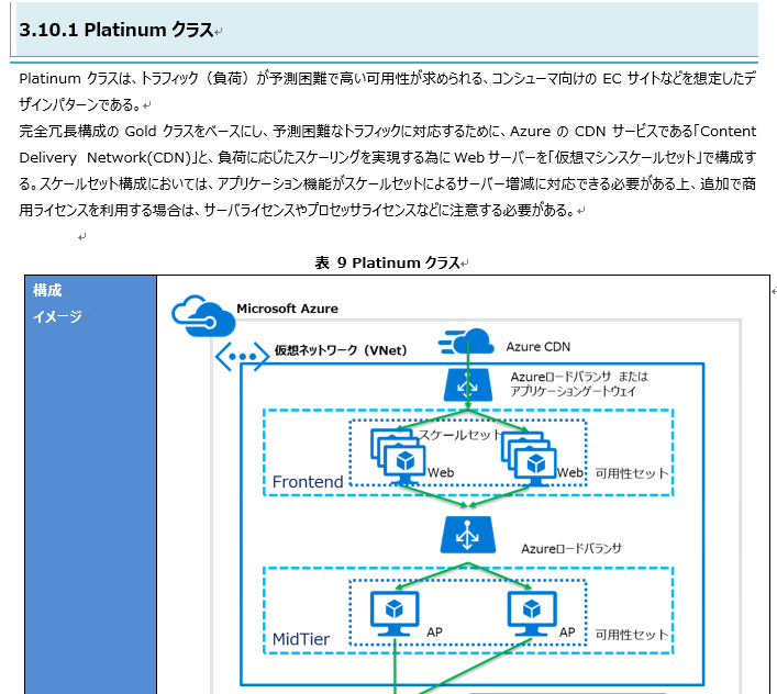 Azure利用ガイドラインのサンプル