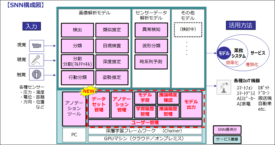 SNN構成図