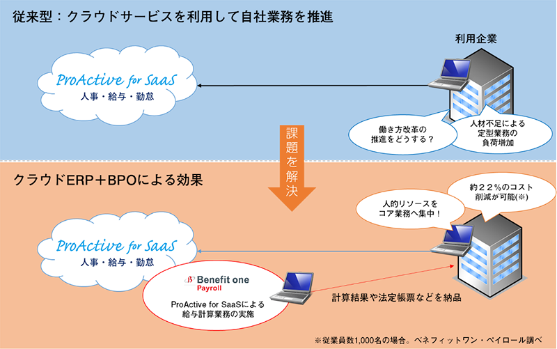 製品・サービスの概要