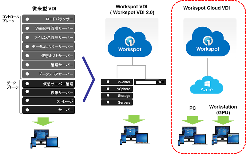 Workspot 概念図