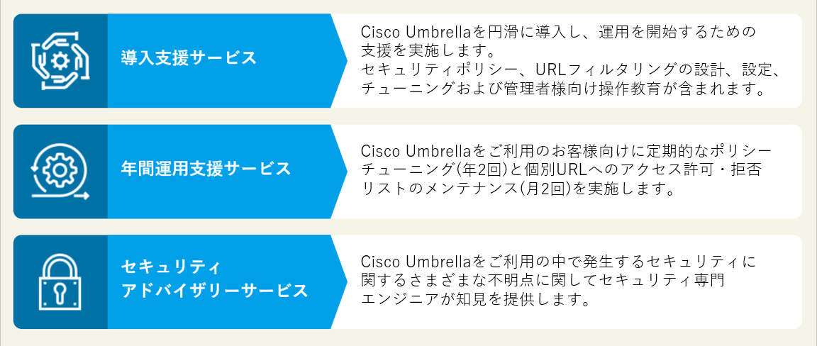 「Cisco Umbrella」活用支援サービス