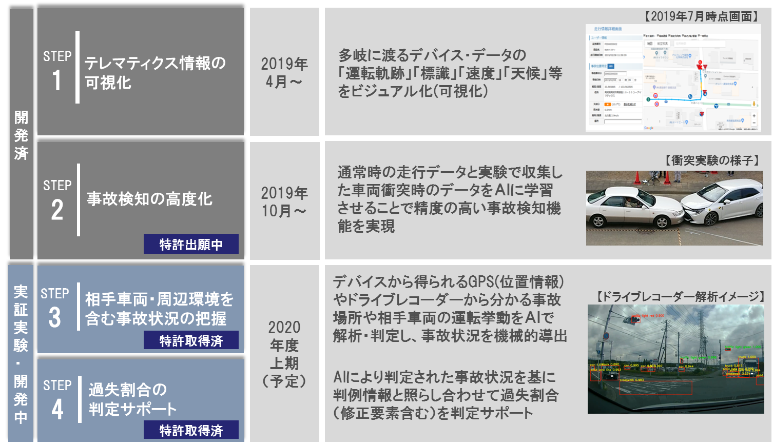 システム概要・実現時期