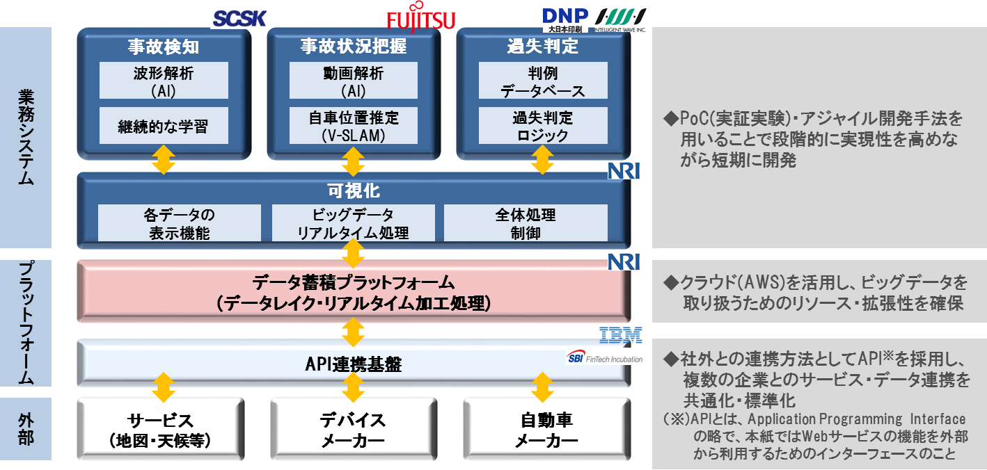 システム全体像