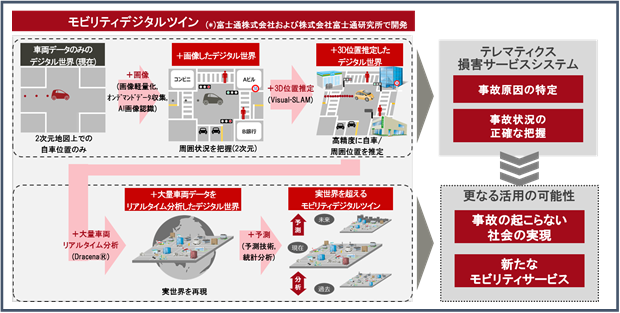 画像処理技術による事故解析