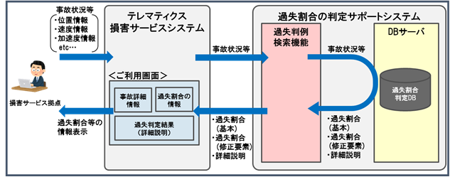 高精度文書検索機能による判例検索