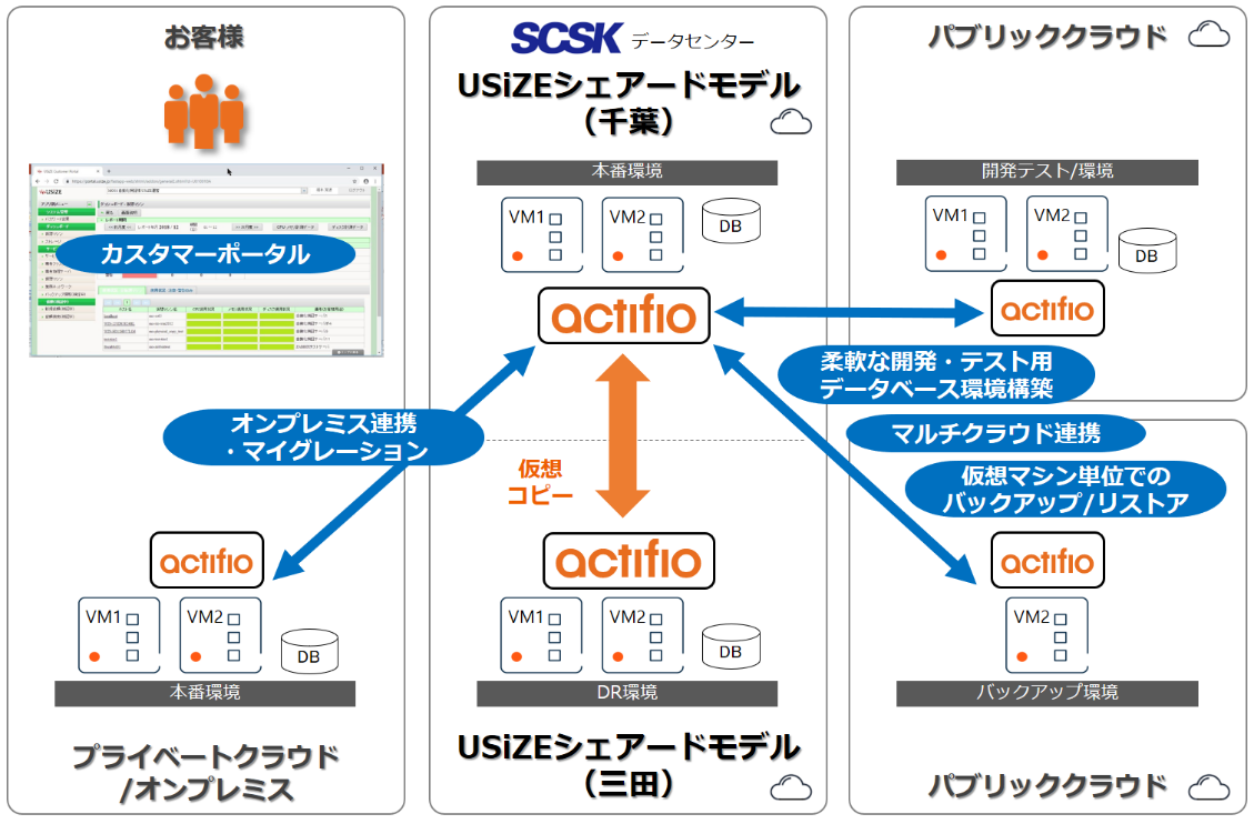 （イメージ図）