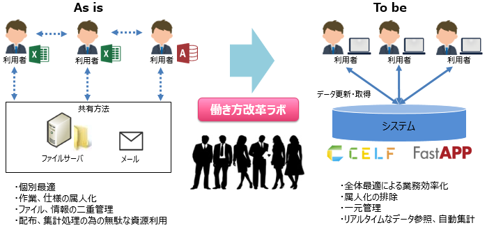 サービス概要イメージ