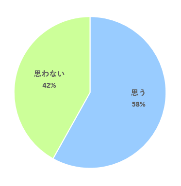 業務効率化に関する調査 02