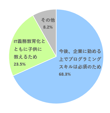 業務効率化に関する調査 03