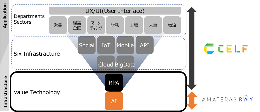 「AMATERAS RAY」×「CELF（セルフ）」導入サービス概要