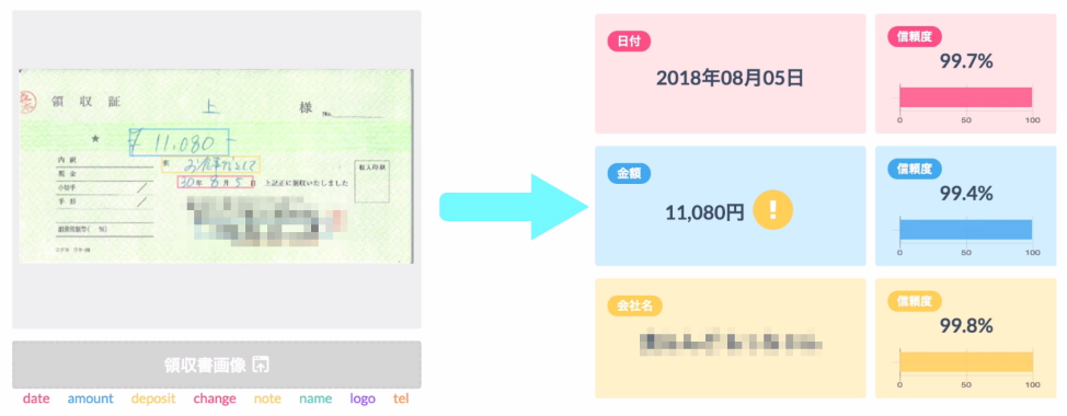 図：AI信頼度判定情報