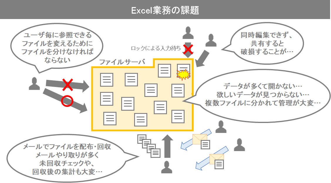 イメージ図：Excel業務の課題