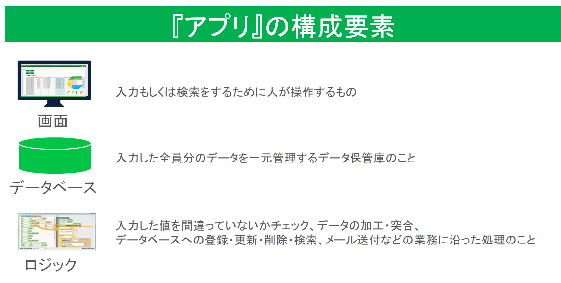 イメージ図：アプリの構成要素