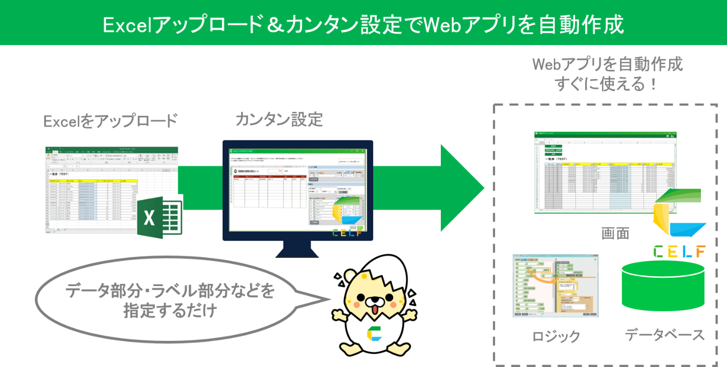 イメージ図：Excelアップロード&カンタン設定でWebアプリを自動作成