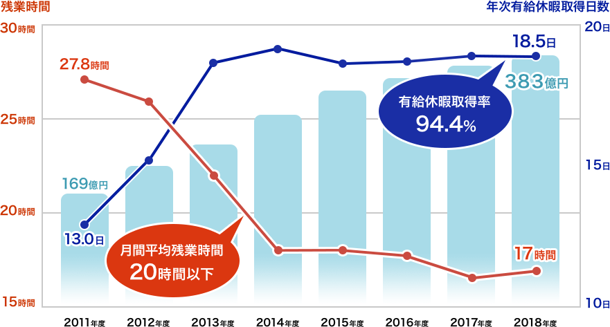 2020健康経営銘柄