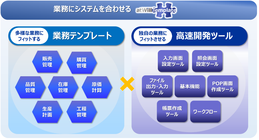 atWill Templateの概要