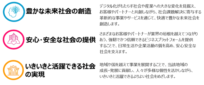 社会課題解決を通じた持続的な事業成長