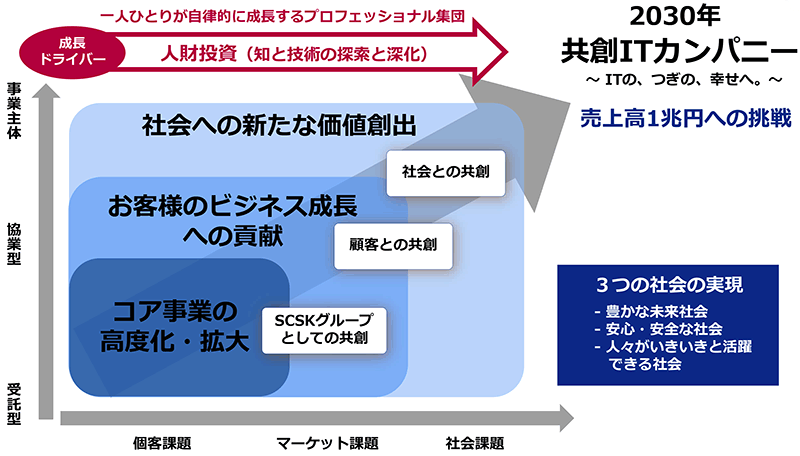 グランドデザイン2030