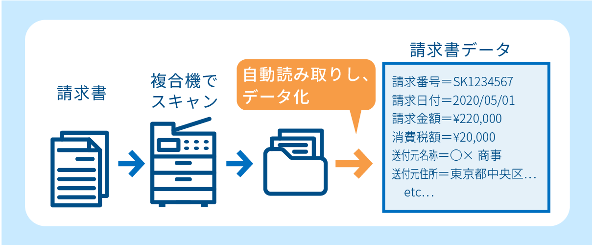 請求書情報のデータ化