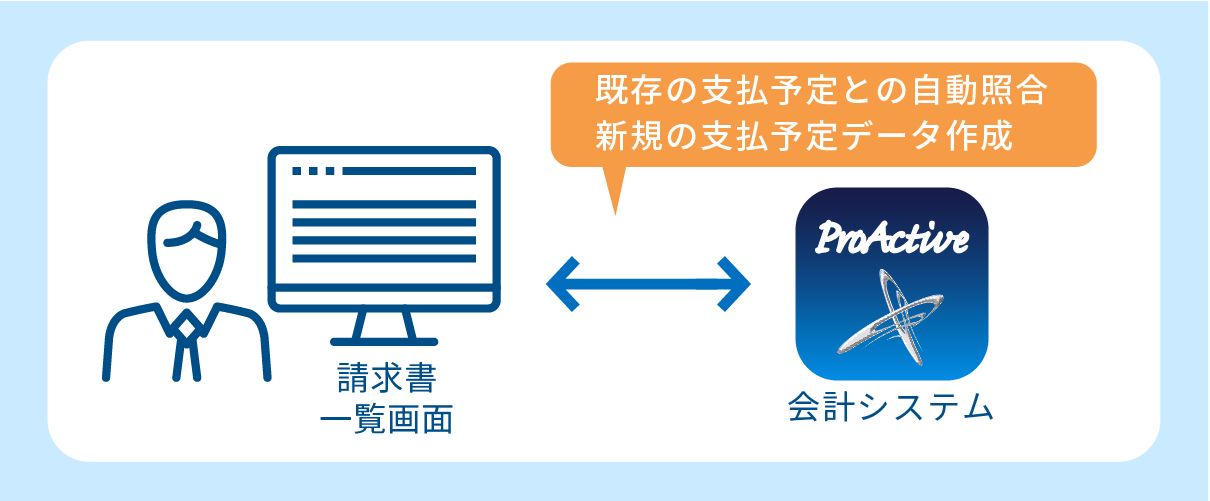 会計システムとの連携