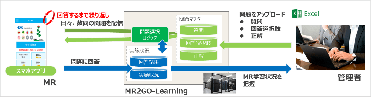 「MR2GO-Learning」の概要