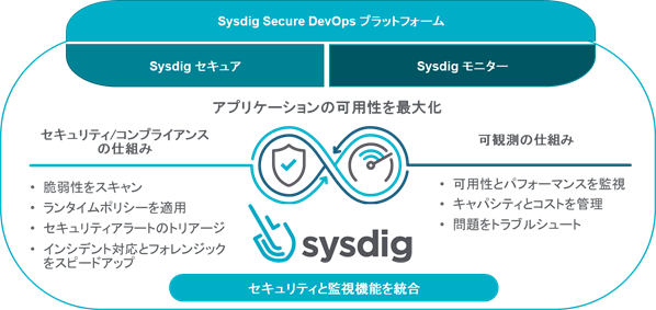 図：「Sysdig Secure DevOps Platform」について