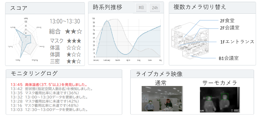 管理コンソール画面