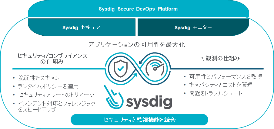 図：「Sysdig Secure DevOps Platform」について
