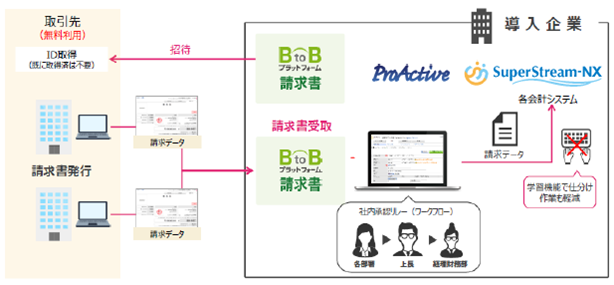 連携イメージ