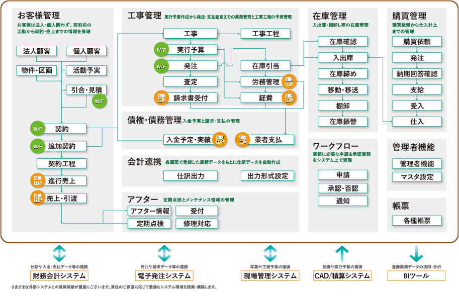 参考：「PImacs plus」機能概要図