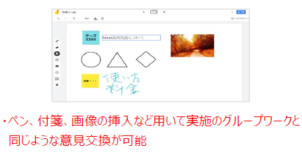 活用事例③ SCSKの研修担当部署がGoogle Workspaceを用いて社内研修を開催：ペン、付箋、画像の挿入など用いて実施のグループワークと同じような意見交換が可能