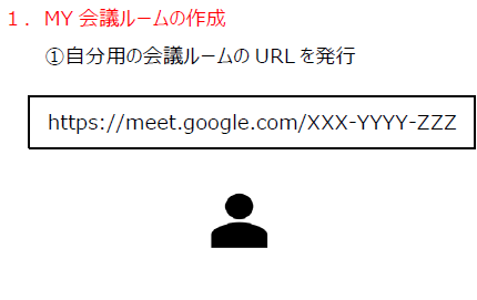 活用事例④ チーム内で会議ルームを用意し仮想会議室として活用：1. MY会議ルームの作成－自分用の会議ルームのURLを発行