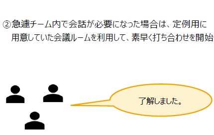 活用事例④ チーム内で会議ルームを用意し仮想会議室として活用：2. 定例用に用意した会議ルームの使いまわし－急遽チーム内で会話が必要になった場合は、定例用に用意していた会議ルームを利用して、素早く打ち合わせを開始