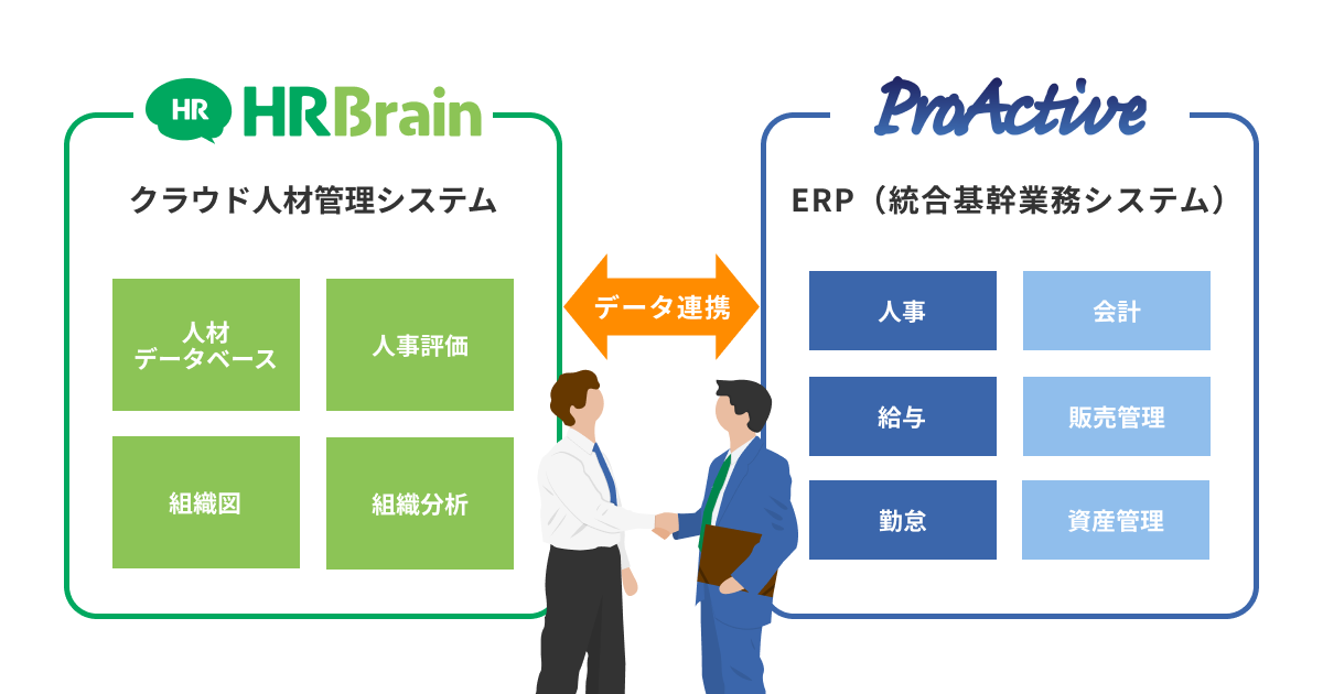 「ProActive E&sup2;」と「HRBrain」連携の特長の画面イメージ