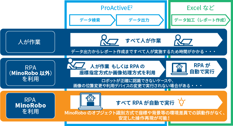 比較イメージ図