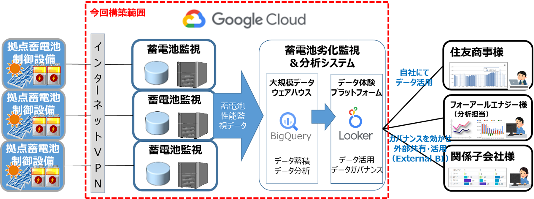 利用イメージ