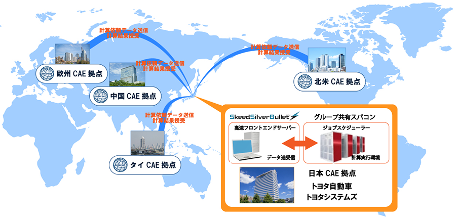 図版：「SkeedSilverBullet」導入イメージ