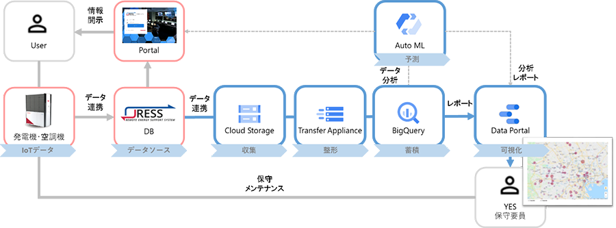 利用イメージ