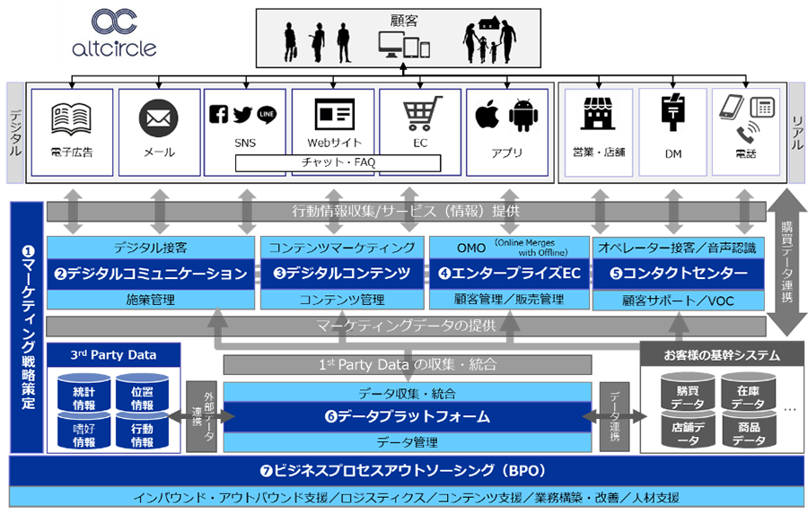 SCSKグループの「次世代型デジタルコミュニケーション」への取り組み