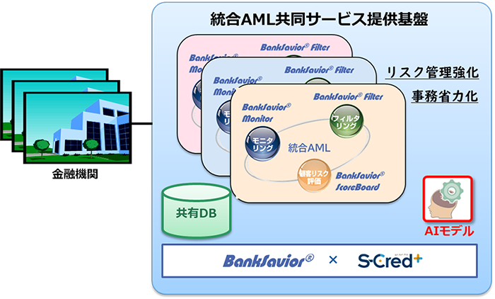 「次世代BankSavior®」構成イメージ図