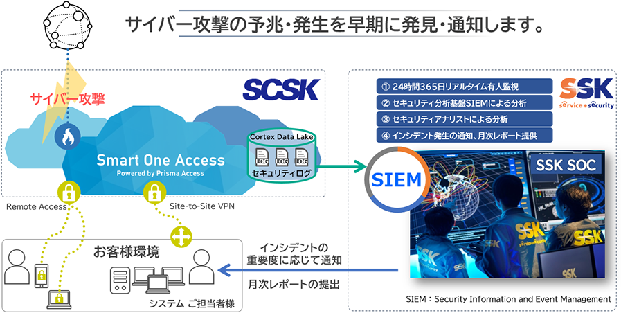 サービス概要