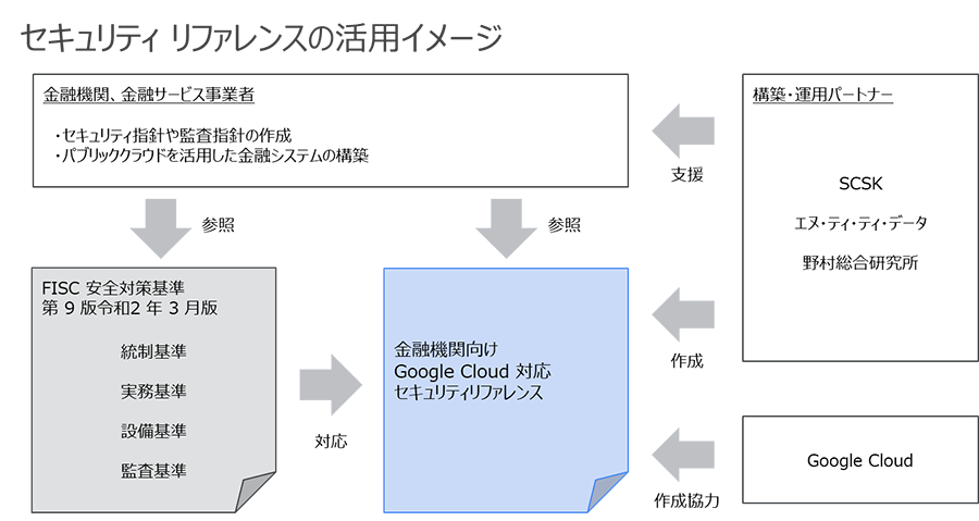 図1：本リファレンスの概要と活用イメージ