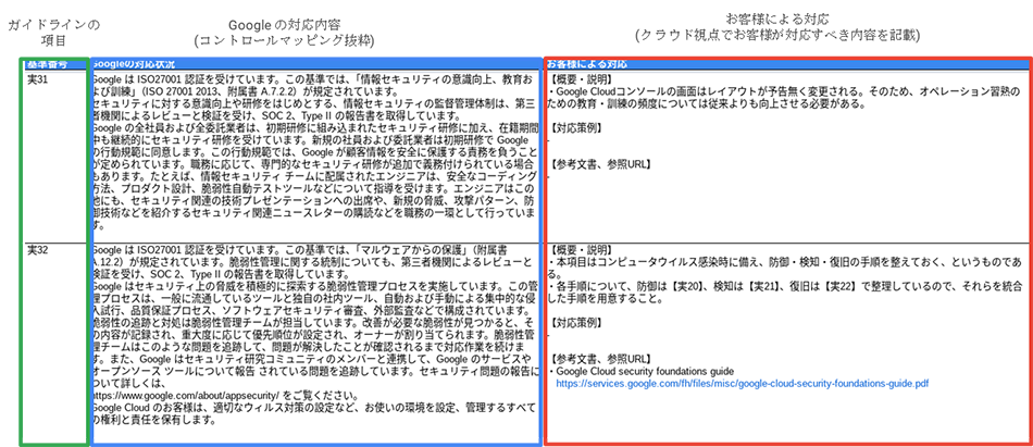 図2：本リファレンスの構成