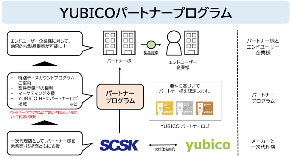 YUBICOパートナープログラム