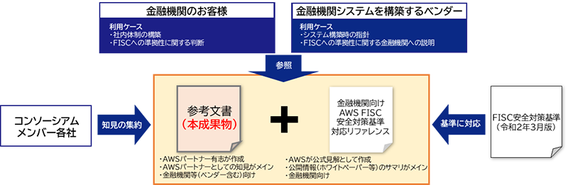 活用イメージ