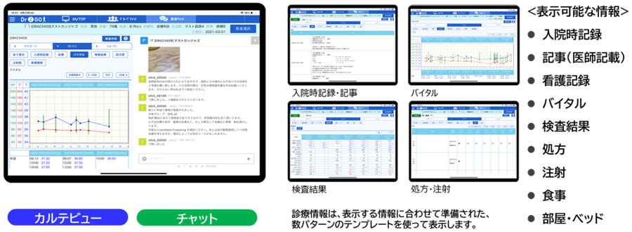 図：Dr2GOの主な機能