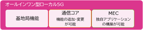 オールインワン型ローカル5Gの構成イメージ