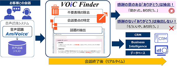 「話し言葉」対応のテキスト分析ツール