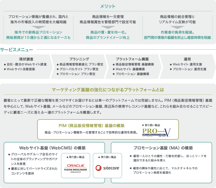 PIM ソリューション